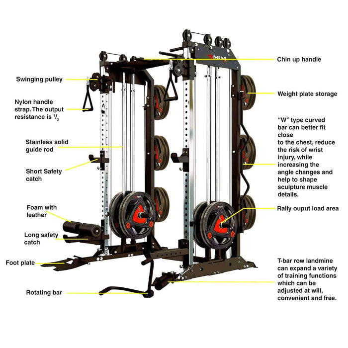 MiM USA - Pro Master 1001 - Smith Machine & Functional Trainer