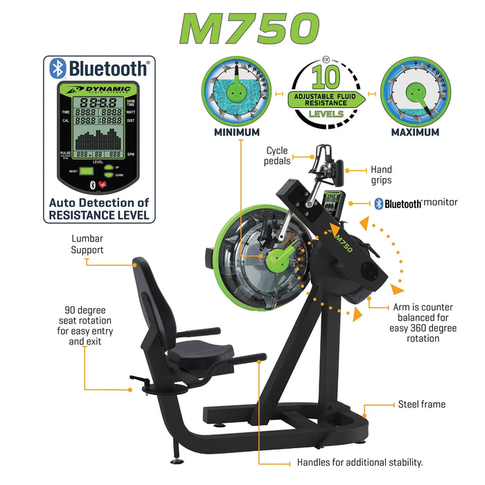 Dynamic Fluid - M750 Cycle XT