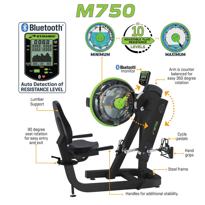 Dynamic Fluid - M750 Cycle XT