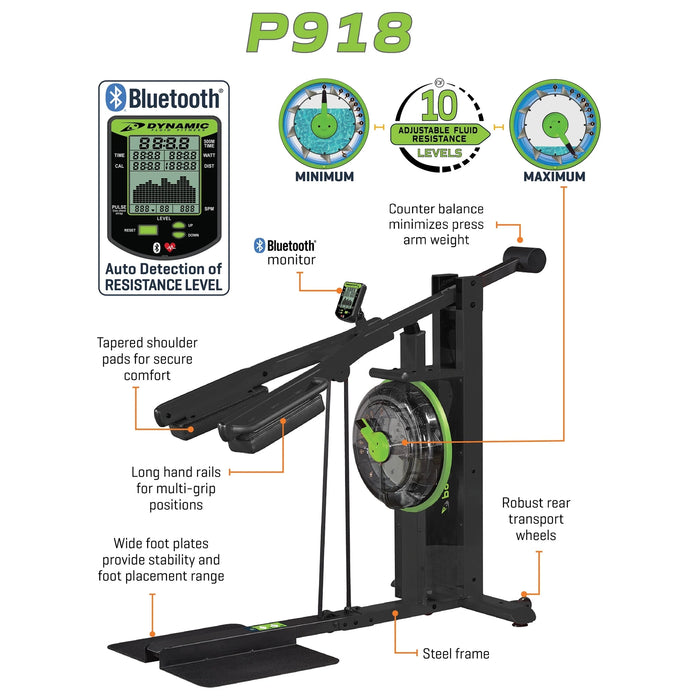 Dynamic Fluid Strength - P918